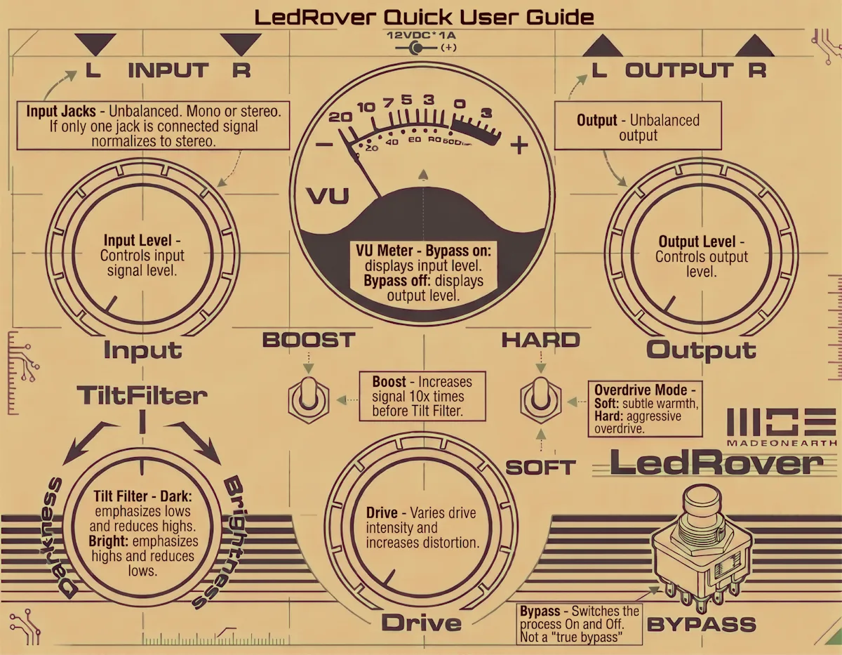 The LedRover's rear panel, showing the two 6.3 mm unbalanced inputs and outputs.